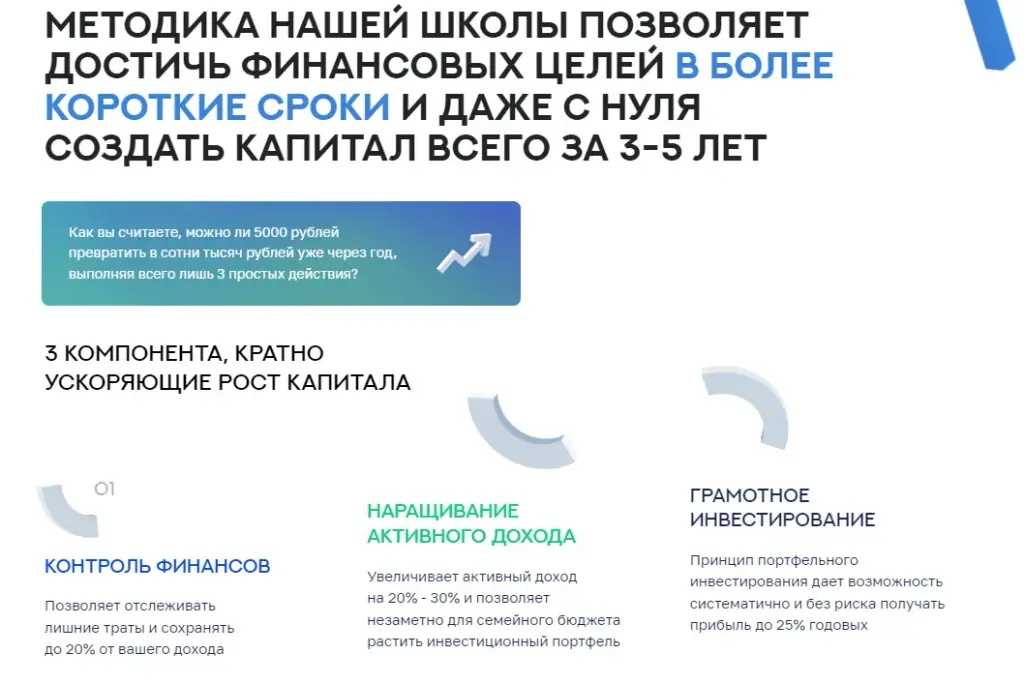 Методика Школы Практического Инвестирования Федора Сидорова