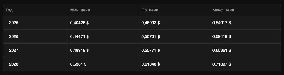sign coin crypto