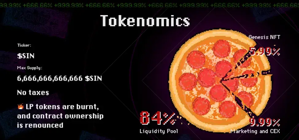 Токеномика SinDAO Токеномика SinDAO