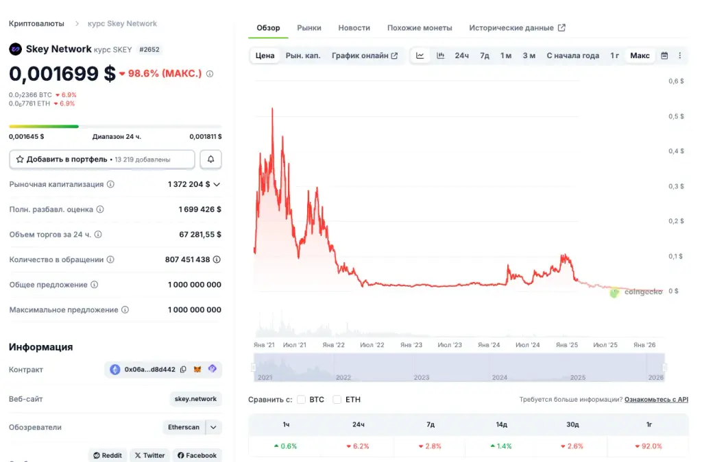 SmartKeyNews