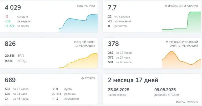 схемы на завтрак отзывы тг канал схемы на завтрак отзывы тг канал