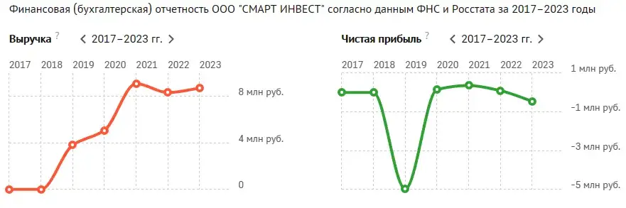 смарт инвест крипта