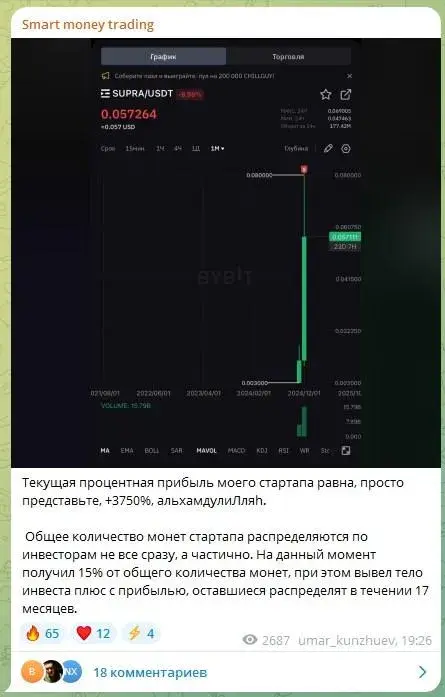 smart money trading smc