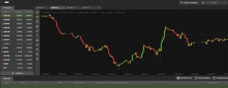 Smart Trade динамика