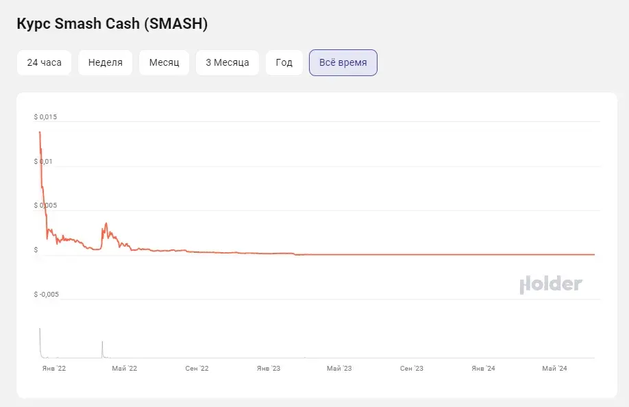 Smash Cash Smash криптовалюта