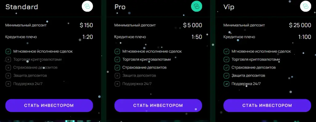 snowedin биржа