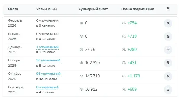 snt store отзывы