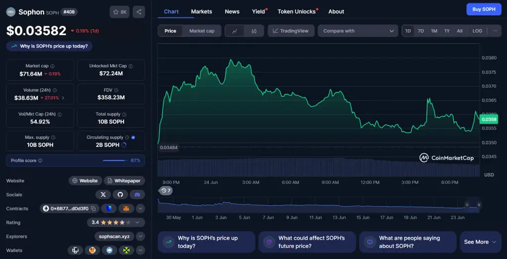 sophon token