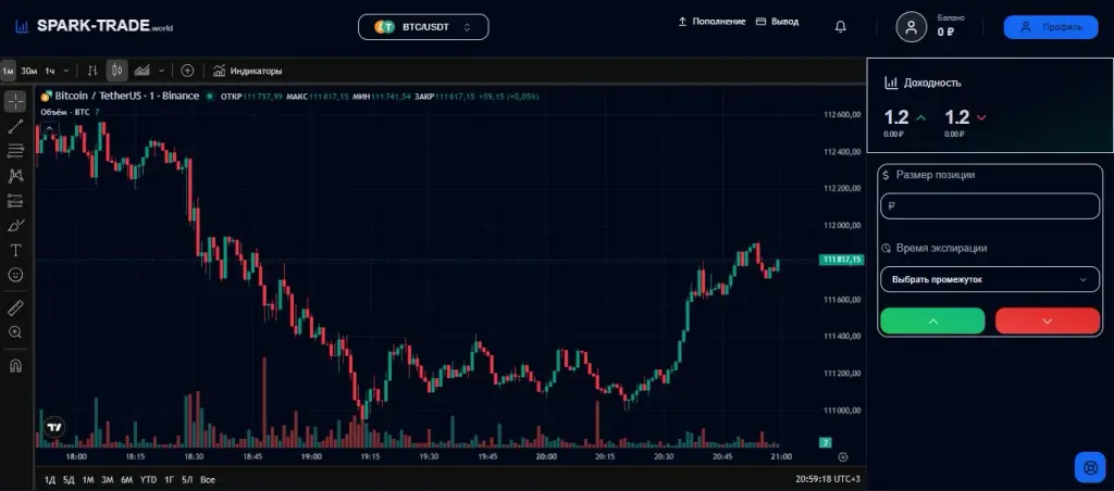 отзывы о бирже spark trade world