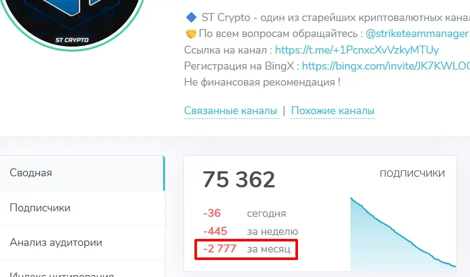 st crypto bingx отзывы