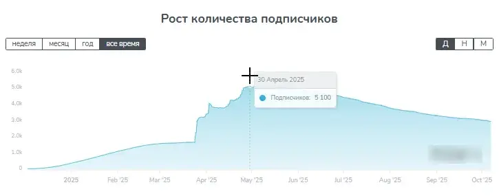 startotonrobot отзывы startotonrobot отзывы