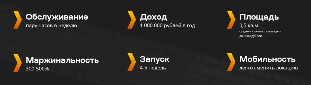 станция просто франшиза