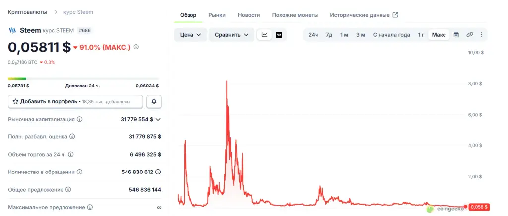 стеем