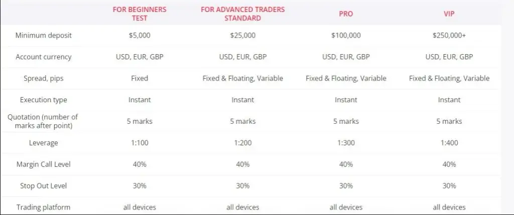 брокер StockScale io