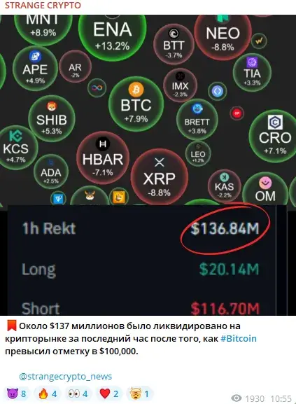 Strange Crypto Strange Crypto