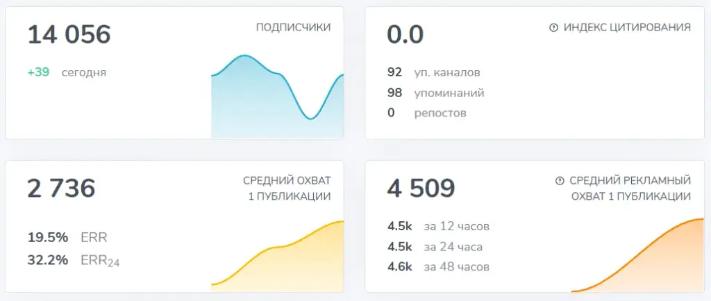 стратегия практика тг канал стратегия практика тг канал