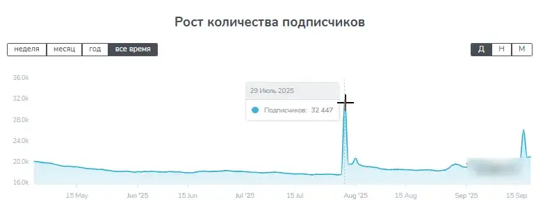 Умные инвестиции Заработок нашим