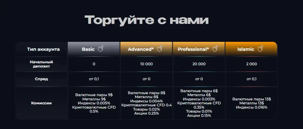 strifor biz отзывы