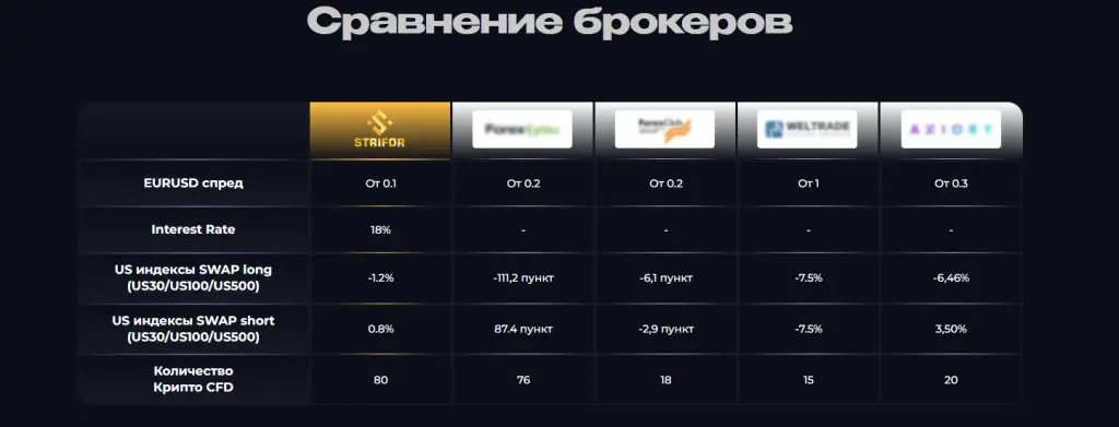 стрифор всегда платит