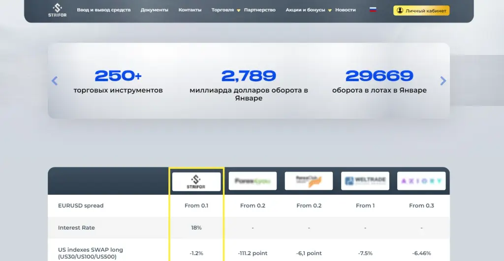 strifor отзывы клиентов