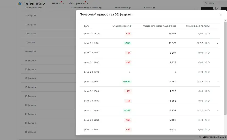 света добрые дела телеграм канал
