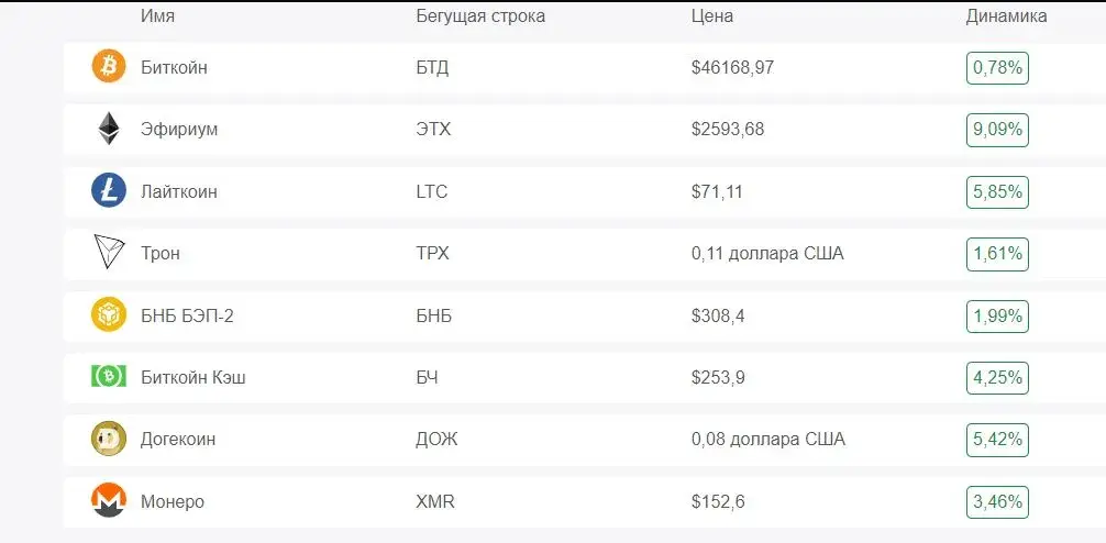 Swapex сайт