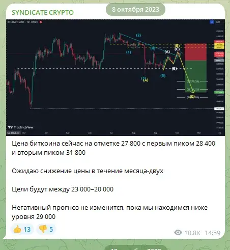 syndicate crypto отзывы