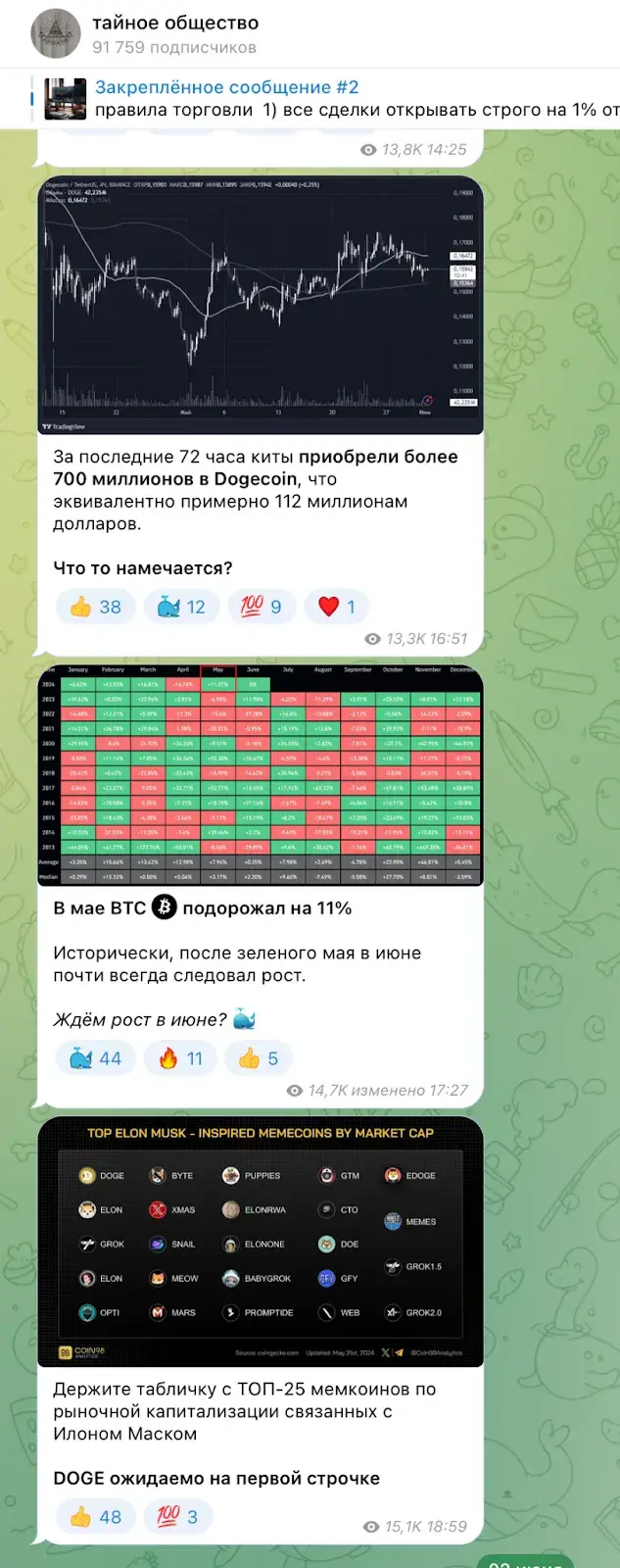 тайное общество телеграм