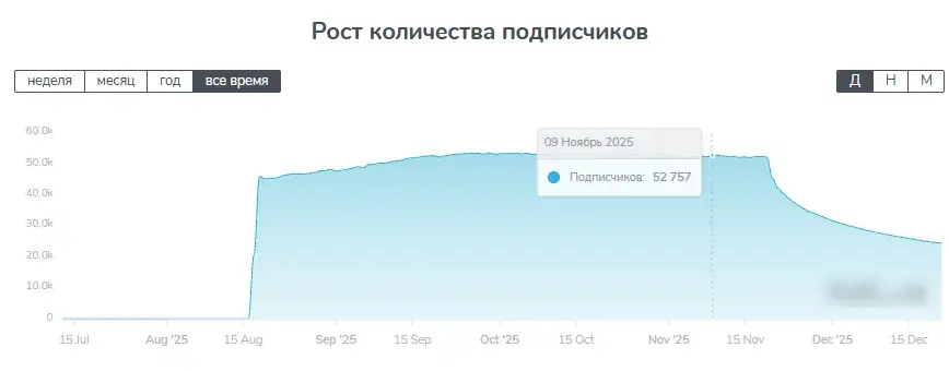 так может каждый