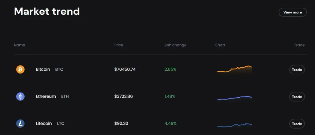 биржа tapbiti отзывы