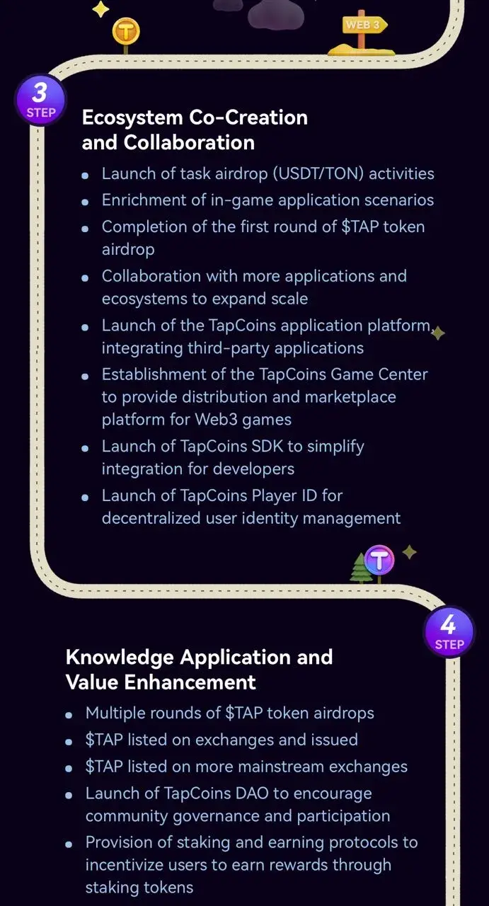 tapcoin telegram