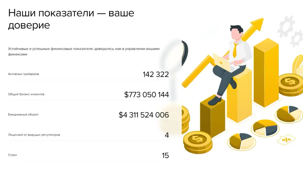 Показатели Tapoma