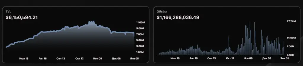 tapp exchange tapp exchange