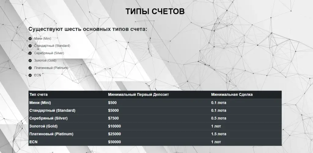 платформа TBC Трейдс