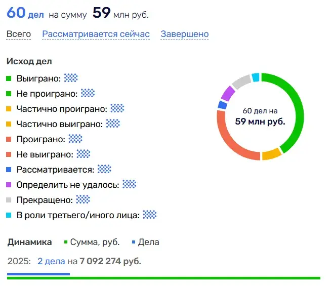 бытовая техника Технопарк мошенники