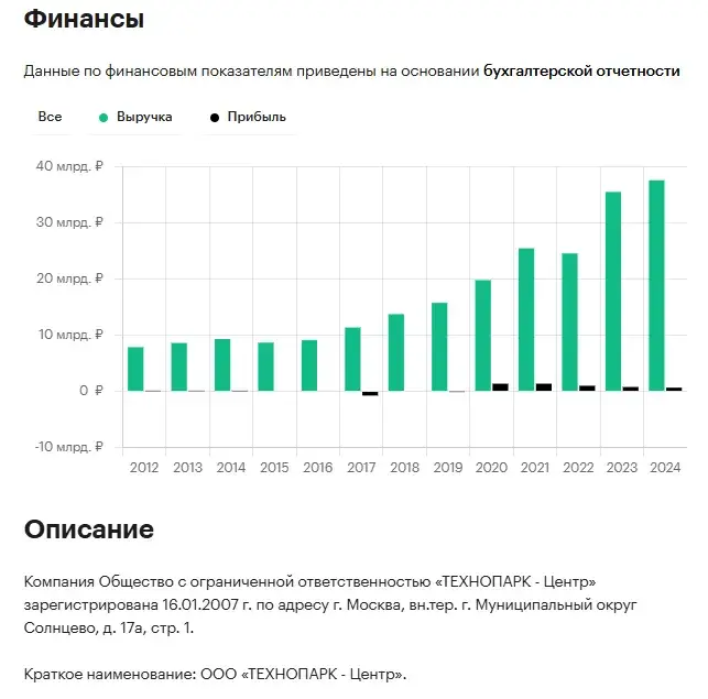 Технопарк интернет магазин бытовой техники москва