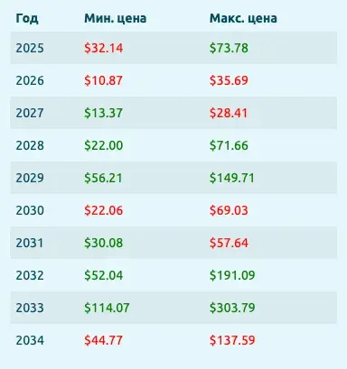 трб криптовалюта трб криптовалюта