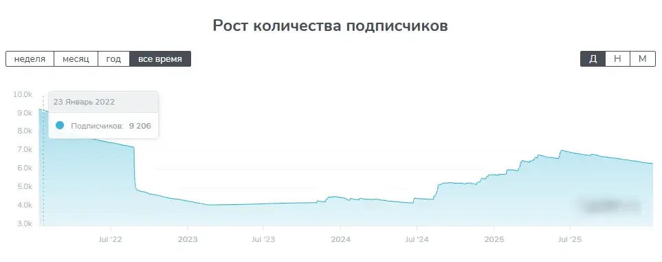 Temshik Отзывы