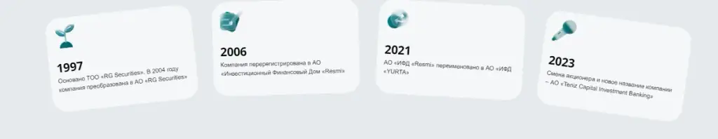 teniz capital