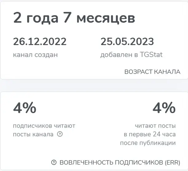 теория вероятности телеграмм канал