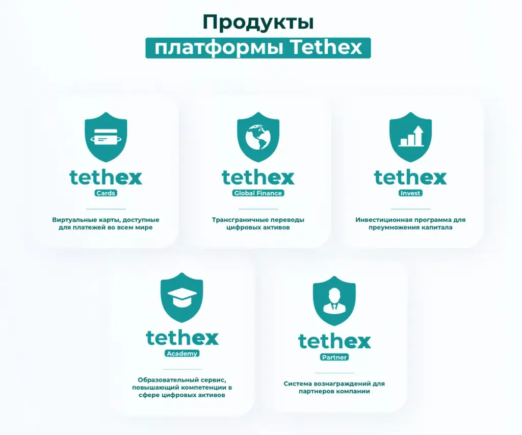 tethex пирамида