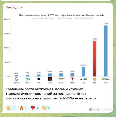 the crypto