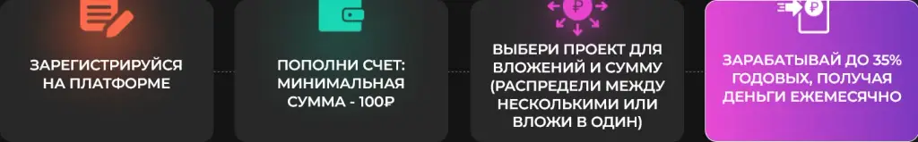 платформа the деньги платформа the деньги