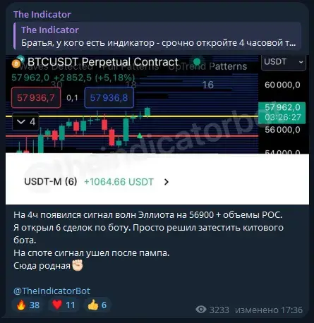 the indicator телеграмм канал