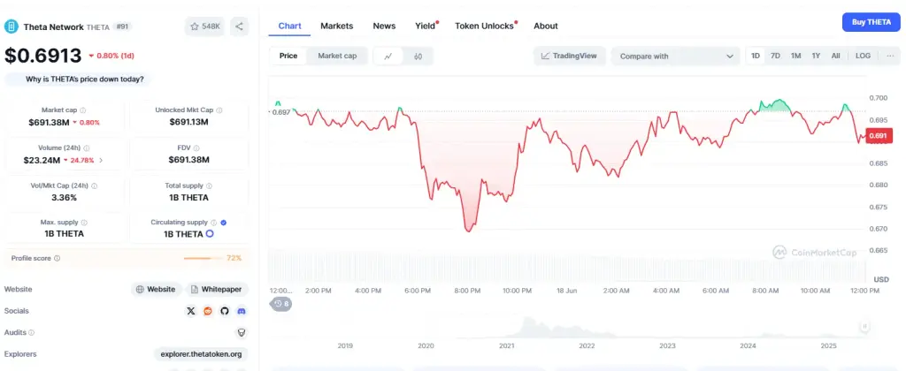 theta network