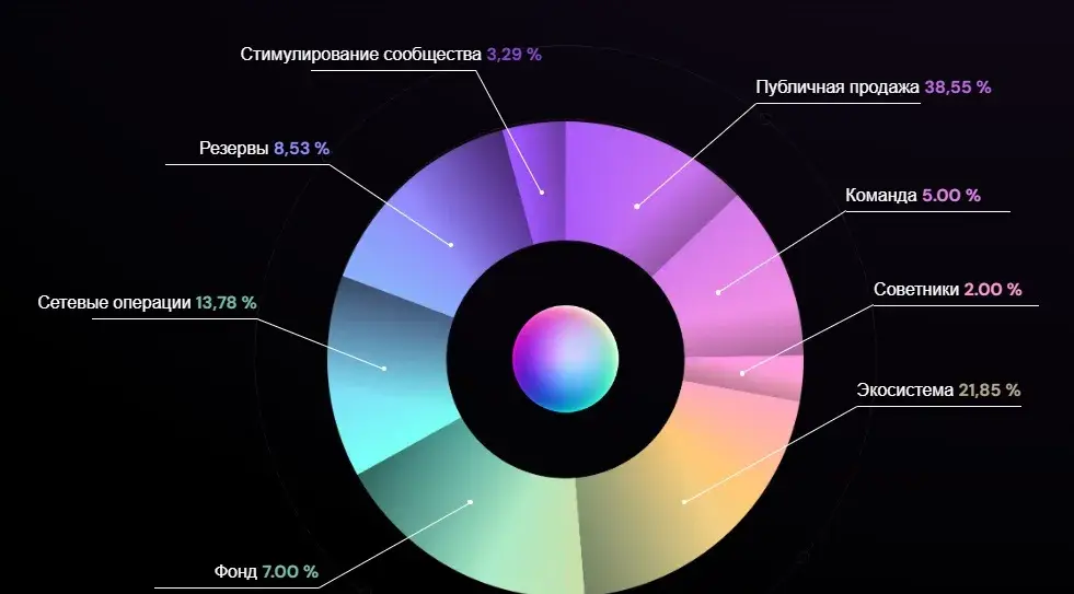 tics qubetics криптовалюта обман