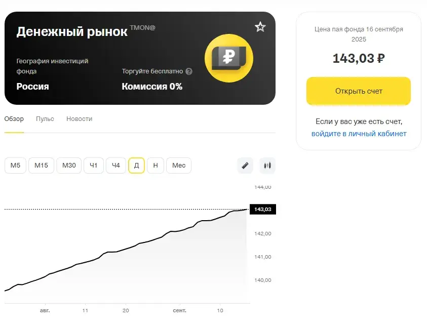 фонд денежного рынка тинькофф тикер инвестиции