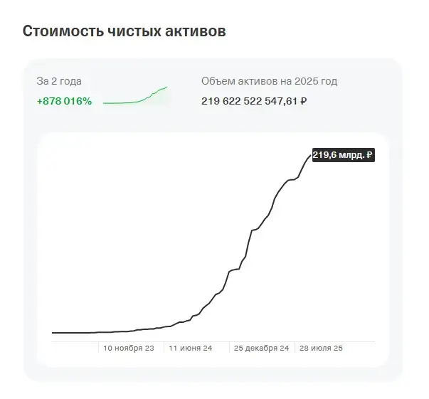 фонд денежный рынок тинькофф инвестиции отзывы