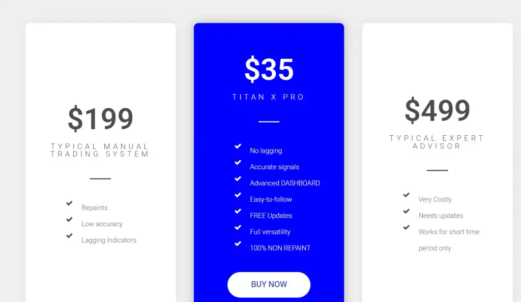 TitanX Pro Indicator
