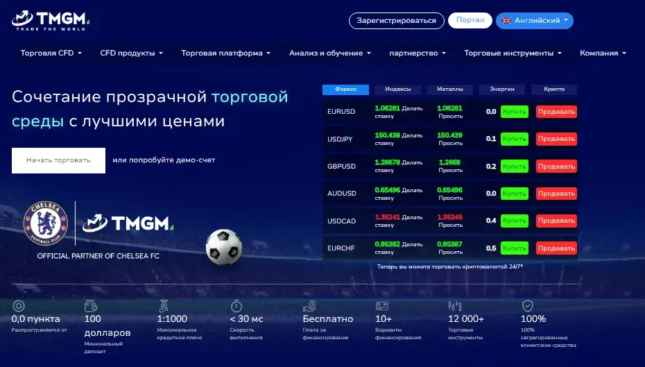 tmgm компания